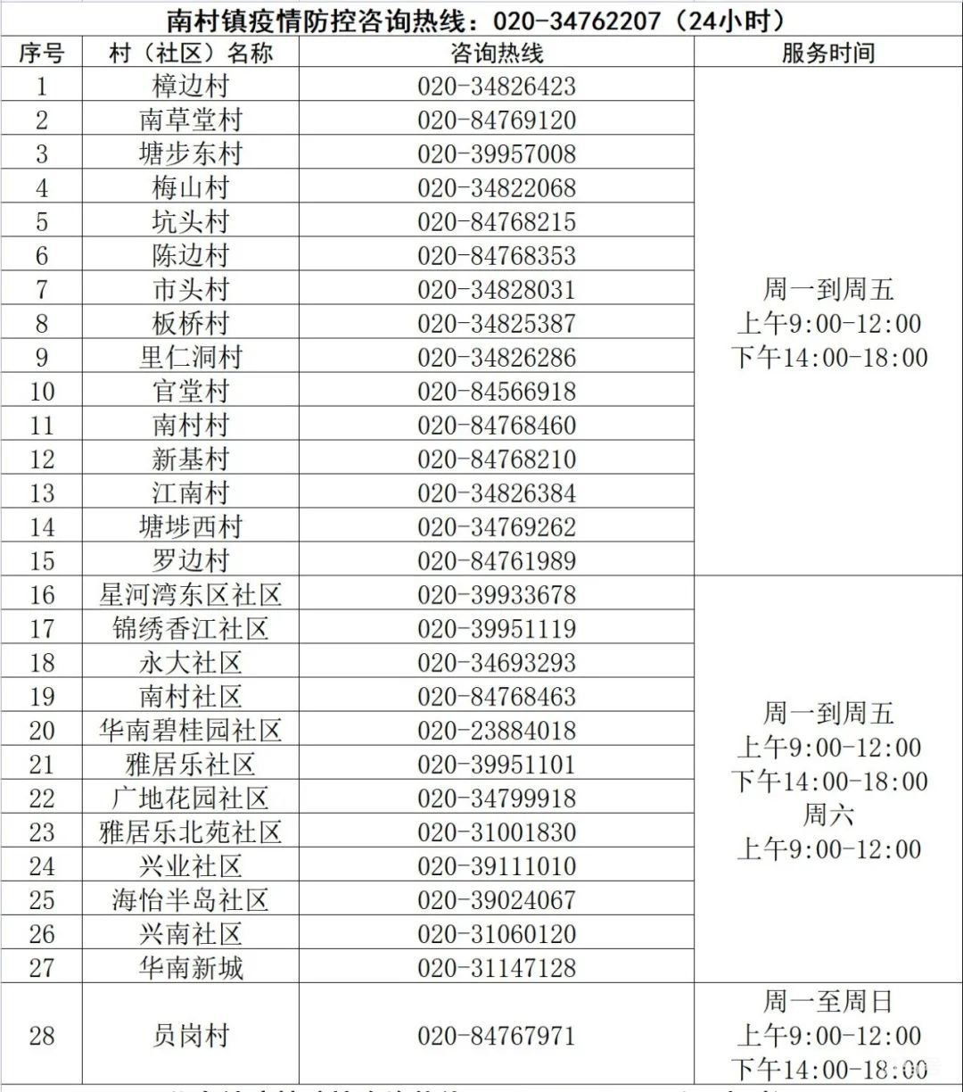 广州番禺区各镇街疫情防控电话(附详情)(图3) 图片