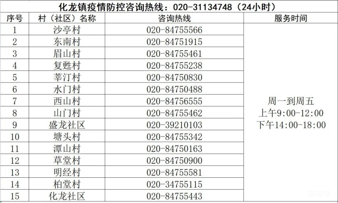 广州番禺区各镇街疫情防控电话(附详情)(图4) 图片