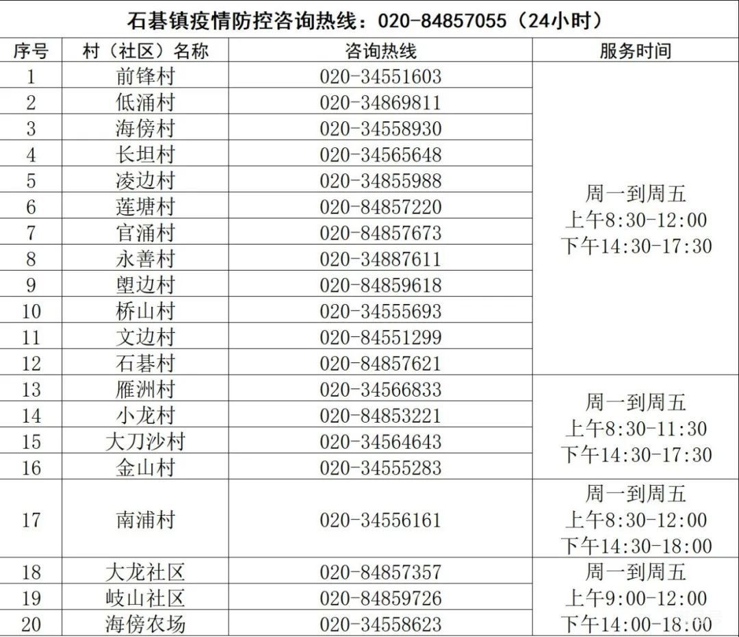 广州番禺区各镇街疫情防控电话（附详情）