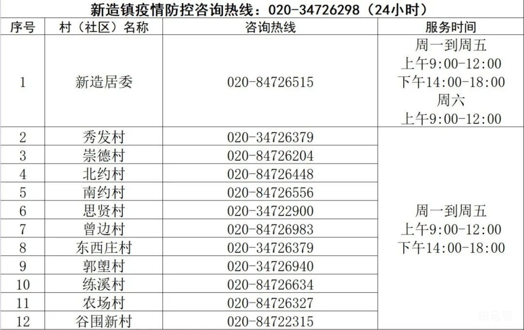 广州番禺区各镇街疫情防控电话(附详情)(图2) 图片