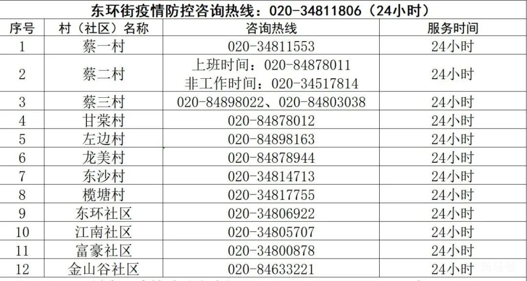 广州番禺区各镇街疫情防控电话(附详情)(图8) 图片