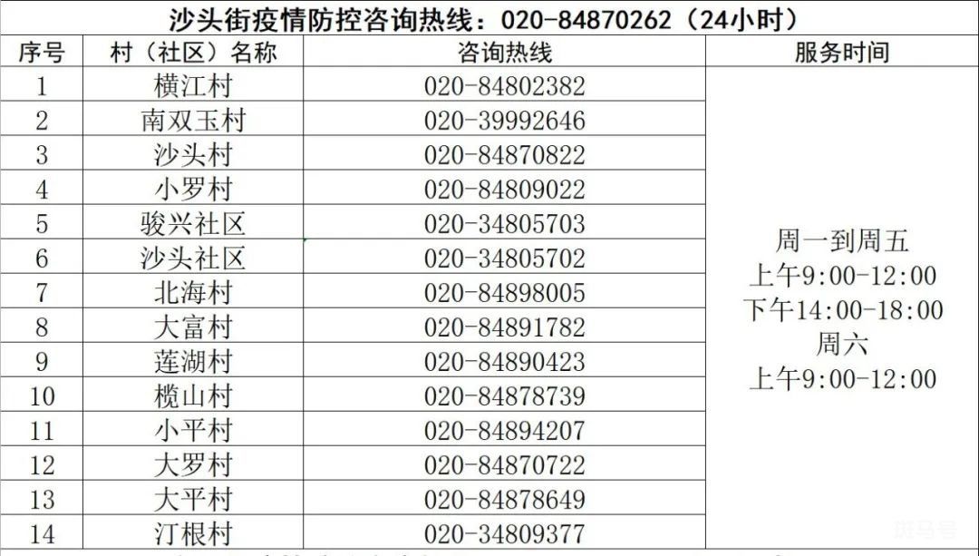 广州番禺区各镇街疫情防控电话(附详情)(图7) 图片