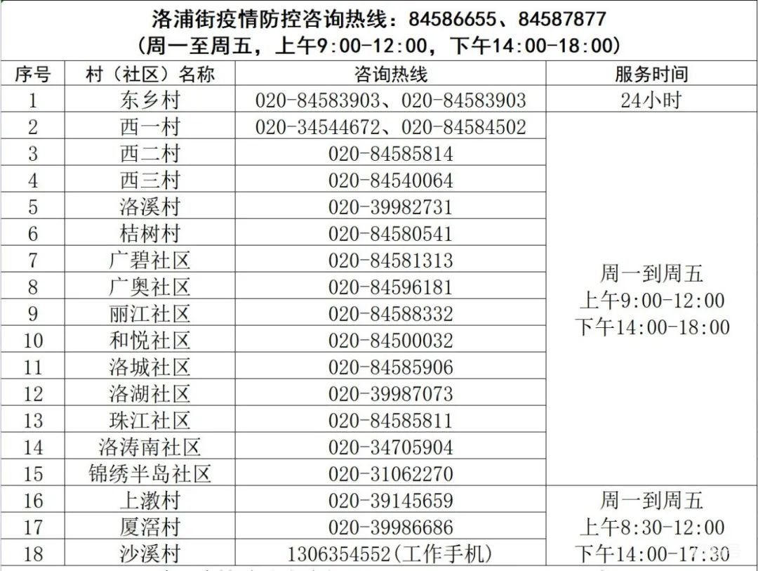 广州番禺区各镇街疫情防控电话(附详情)(图12) 图片