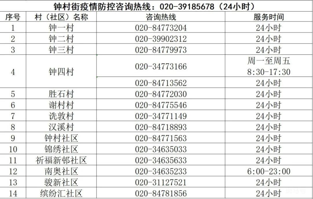 广州番禺区各镇街疫情防控电话(附详情)(图14) 图片