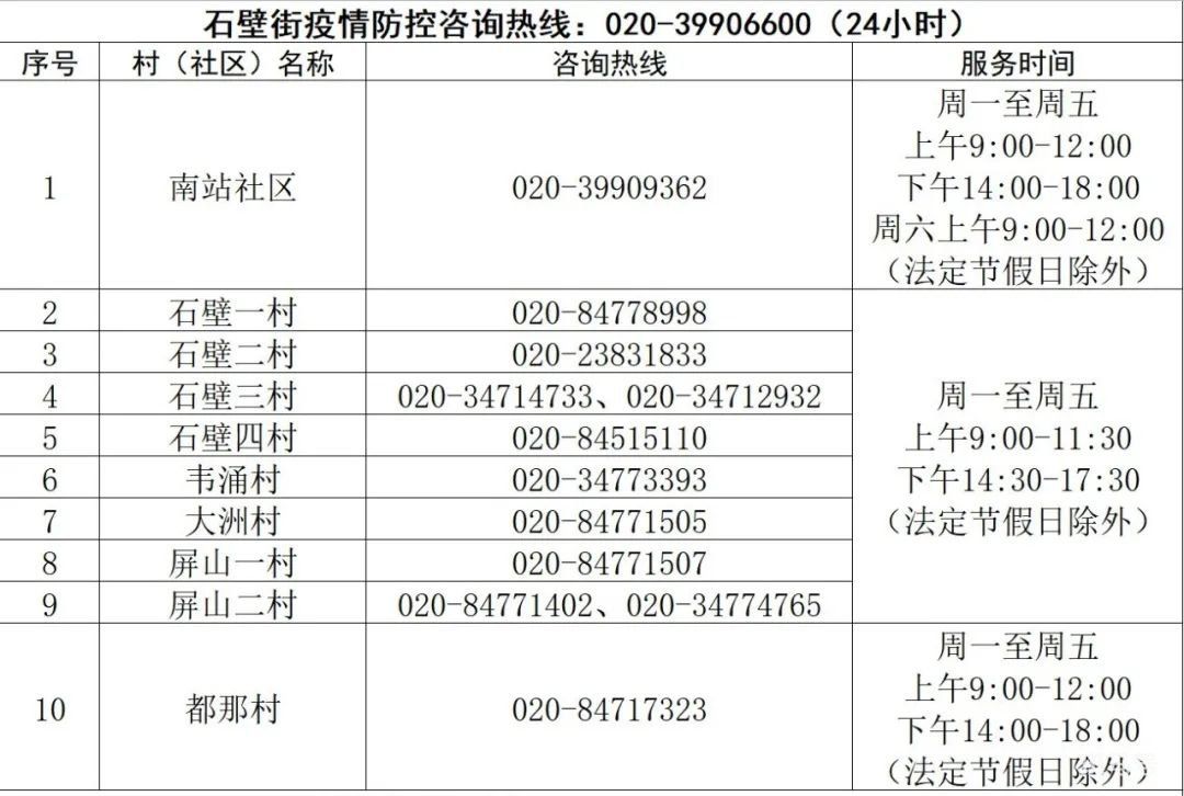 广州番禺区各镇街疫情防控电话(附详情)(图13) 图片
