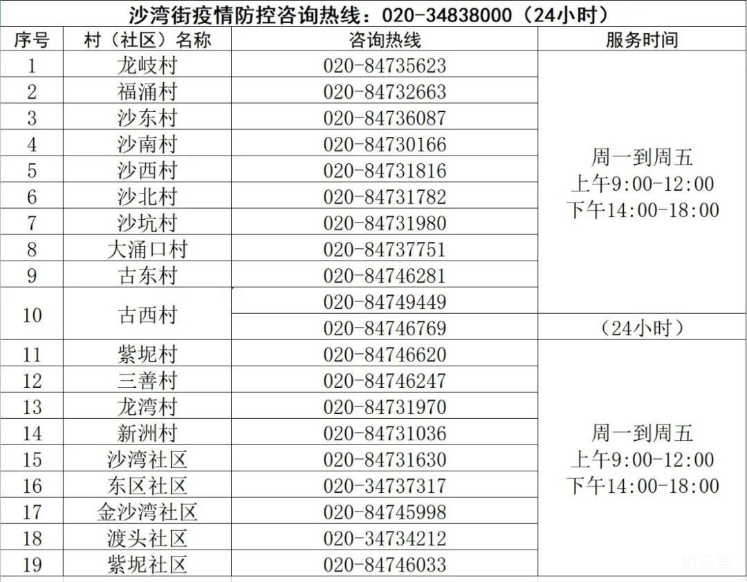 广州番禺区各镇街疫情防控电话(附详情)(图16) 图片