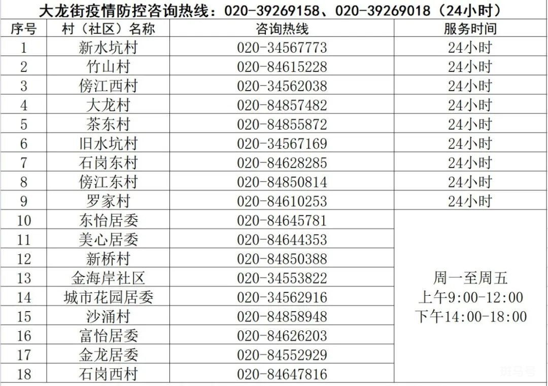 广州番禺区各镇街疫情防控电话(附详情)(图15) 图片