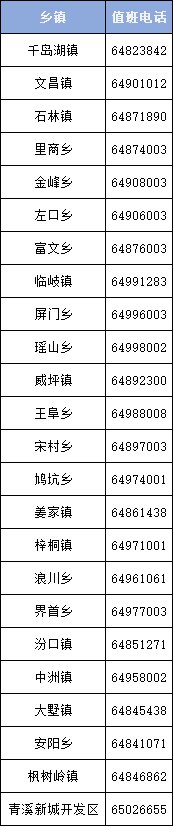 杭州淳安县疫情防控值班咨询电话（附详情）(图2)