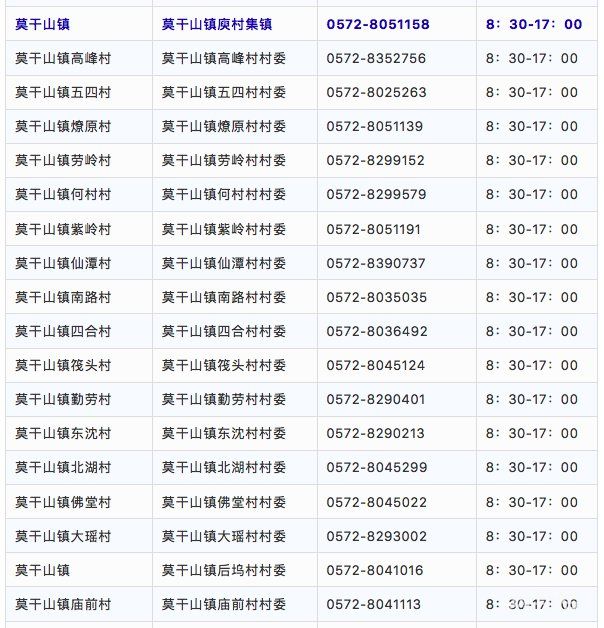 湖州德清各街道社区疫情防控电话汇总