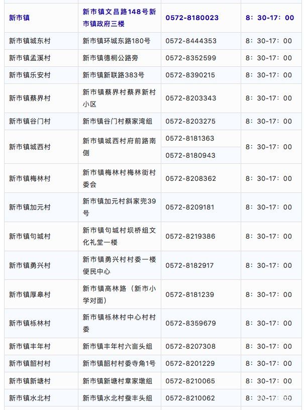 湖州德清各街道社区疫情防控电话汇总