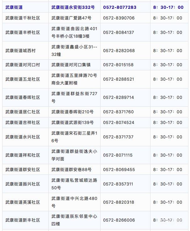 湖州德清各街道社区疫情防控电话汇总
