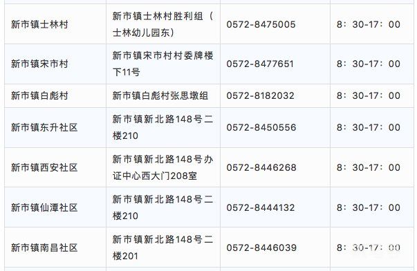 湖州德清各街道社区疫情防控电话汇总