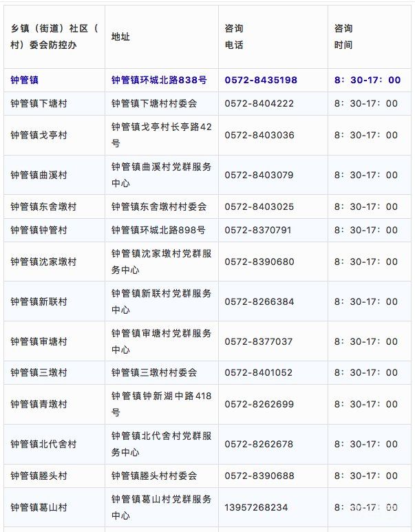 湖州德清各街道社区疫情防控电话汇总