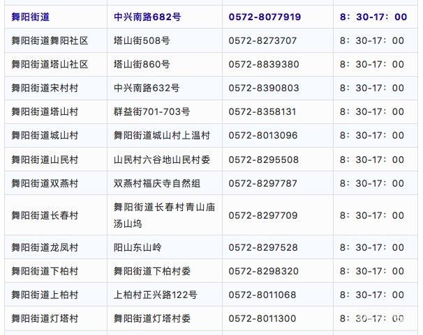 湖州德清各街道社区疫情防控电话汇总
