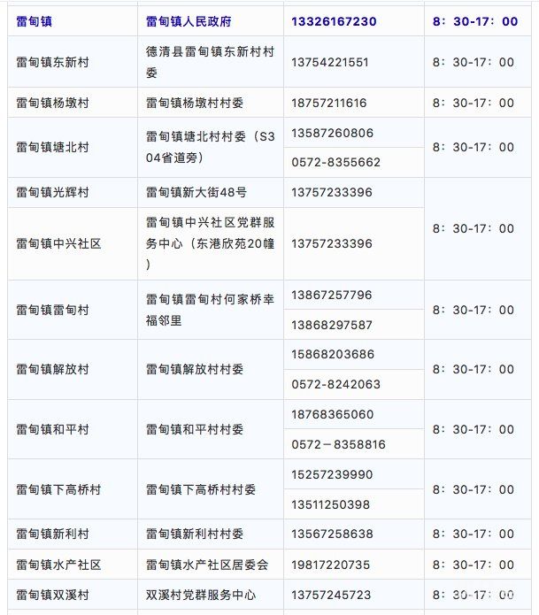 湖州德清各街道社区疫情防控电话汇总