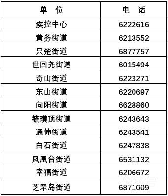 烟台芝罘区各街道疫情防控报备咨询电话（附详情）(图2)