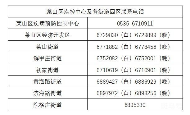 烟台莱山区各街道园区报备咨询电话（附详情）(图2)