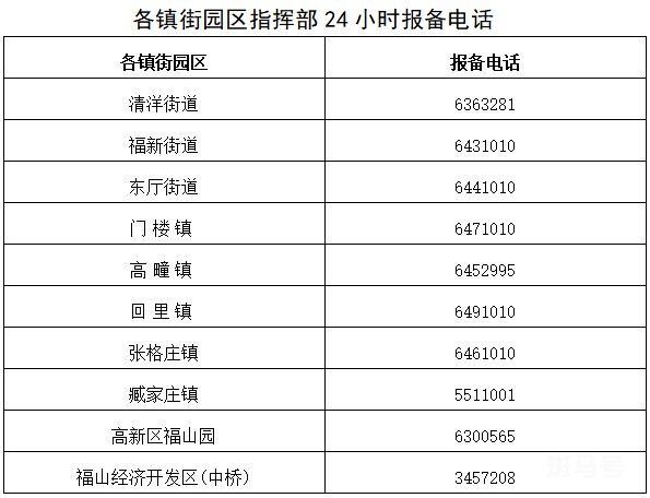 烟台福山区各镇街园区指挥部24小时报备咨询电话（附详情）(图2)