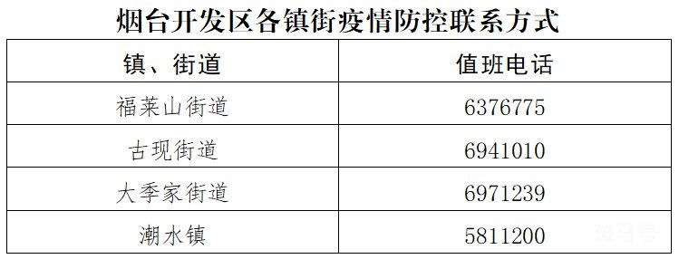 烟台开发区各镇街道疫情防控联系电话（附详情）(图2)