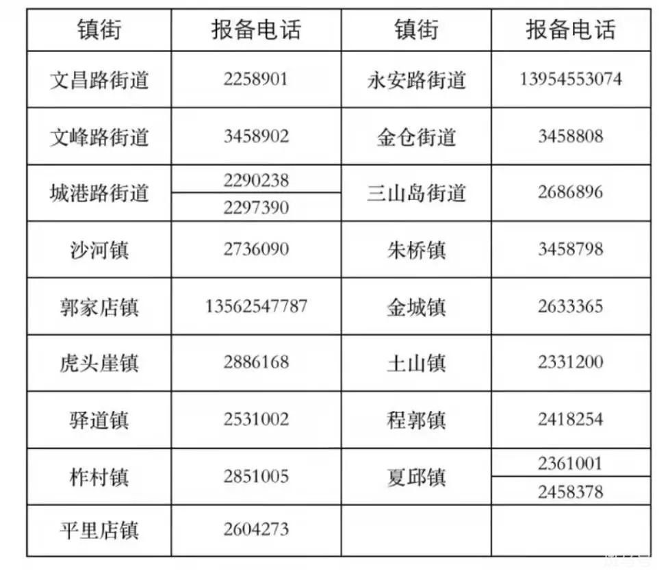 莱州市各街镇疫情防控报备咨询电话（附详情）(图2)