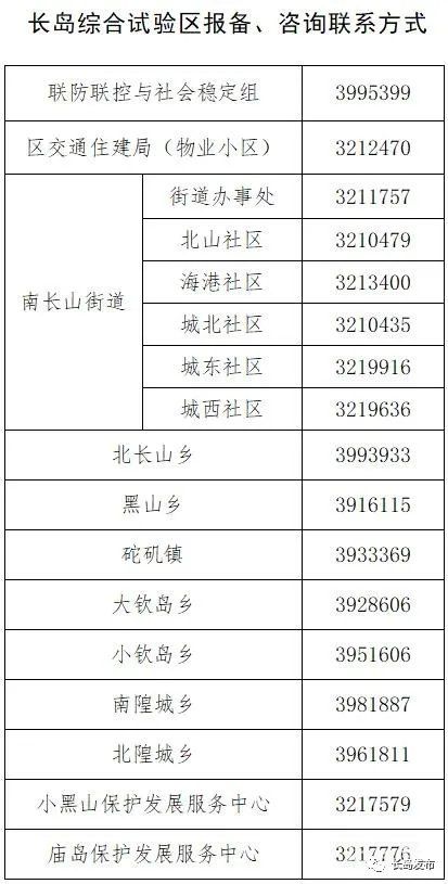 烟台长岛综合试验区疫情防控报备咨询电话（附详情）(图2)