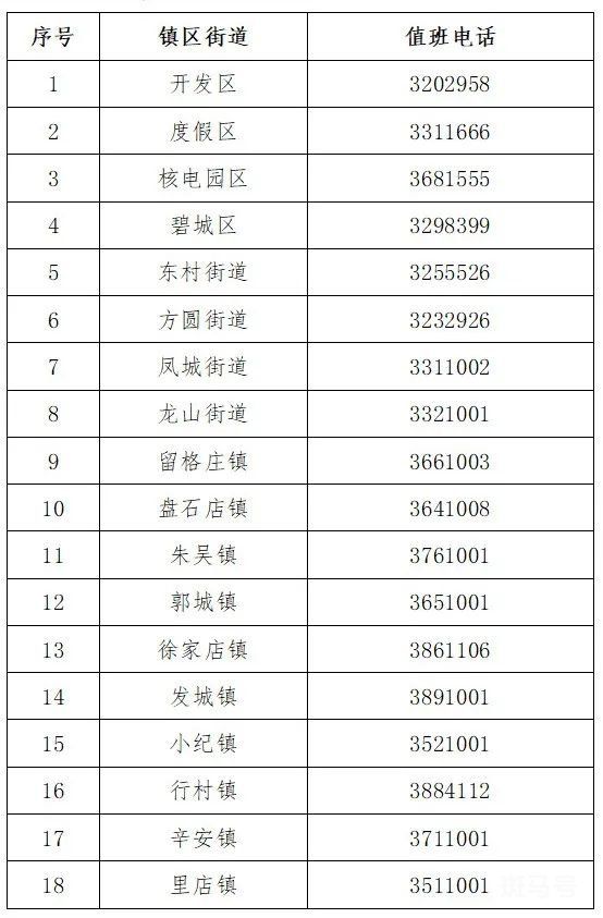 海阳市各镇街区疫情防控报备联系电话（附详情）(图2)