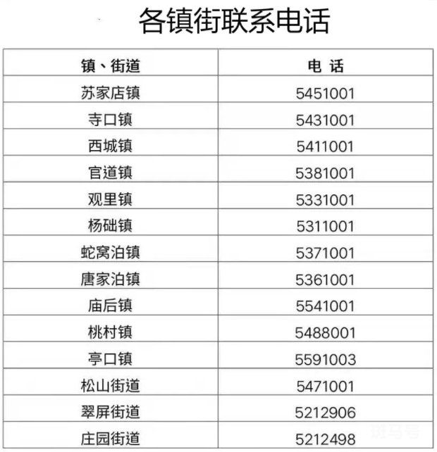 栖霞市各镇街疫情防控报备咨询电话（附详情）(图2)