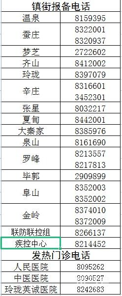 招远市各镇街疫情防控报备咨询电话（附详情）(图2)