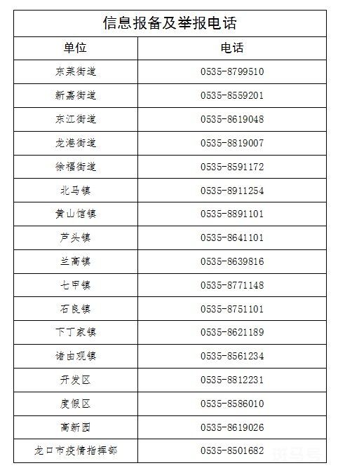 龙口市各街道镇疫情防控报备举报咨询电话（附详情）(图2)