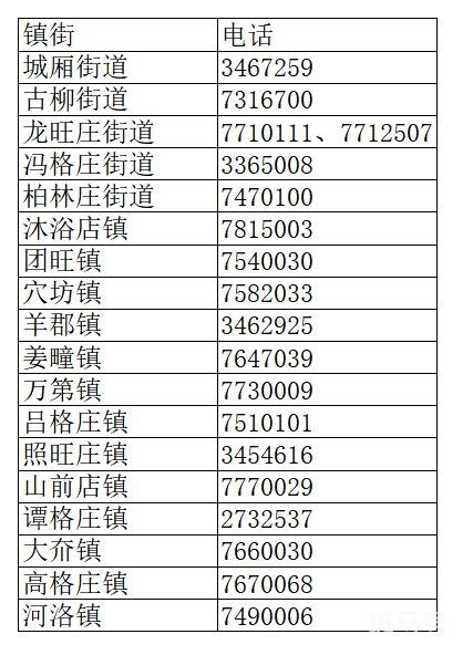 莱阳市各街道、镇疫情防控报备举报咨询电话（附详情）(图2)