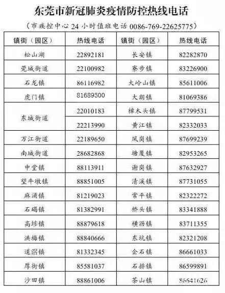 东莞疫情防控指挥部咨询电话（附详情）(图2)