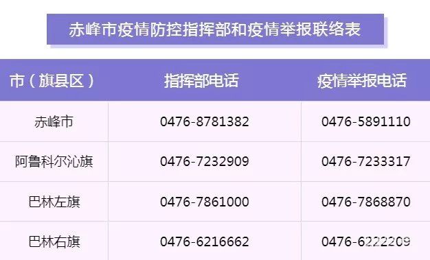 赤峰疫情防控指挥部咨询电话以及疾控中心咨询电话（附详情）(图2)