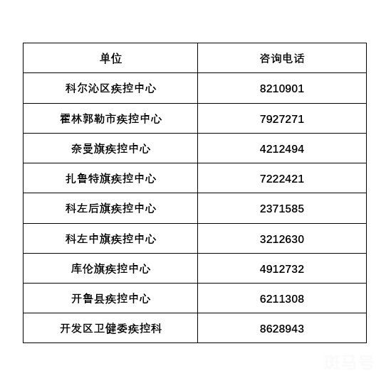 通辽疾控中心咨询电话号码（附详情）(图2)