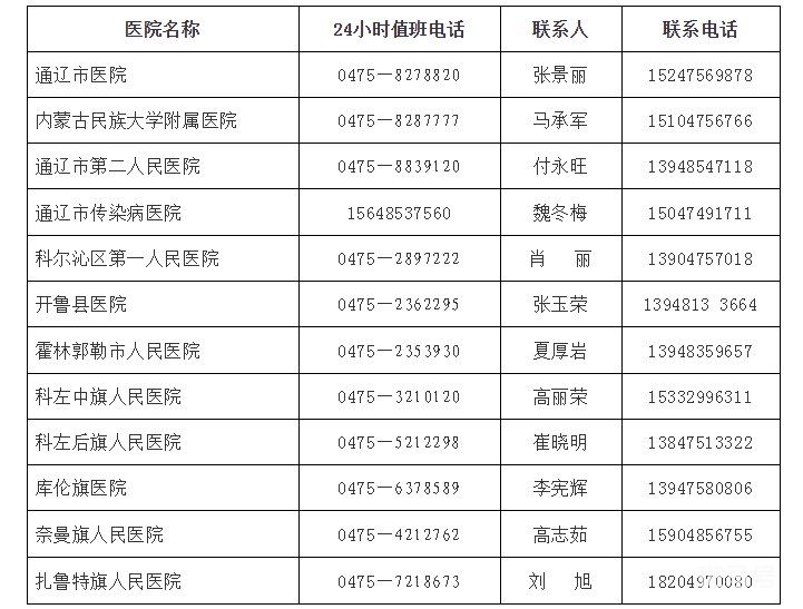 通辽疾控中心咨询电话号码（附详情）(图3)
