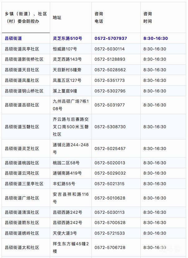 湖州安吉各街道社区疫情防控咨询电话汇总
