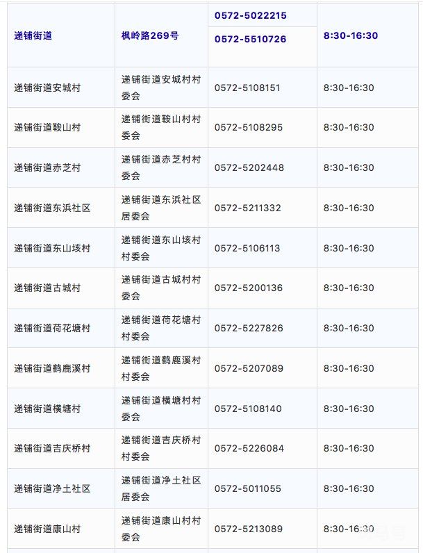湖州安吉各街道社区疫情防控咨询电话汇总