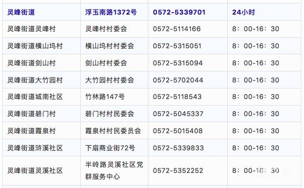 湖州安吉各街道社区疫情防控咨询电话汇总