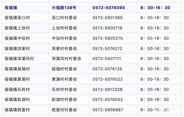 湖州安吉各街道社区疫情防控咨询电话汇总