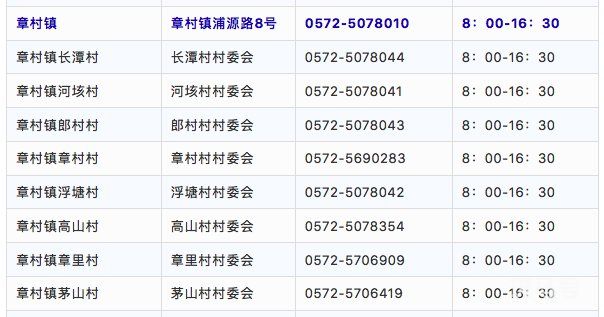 湖州安吉各街道社区疫情防控咨询电话汇总