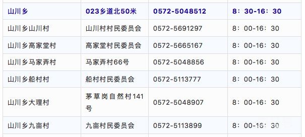 湖州安吉各街道社区疫情防控咨询电话汇总