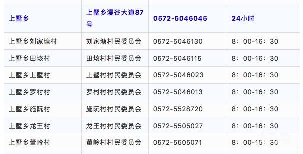 湖州安吉各街道社区疫情防控咨询电话汇总