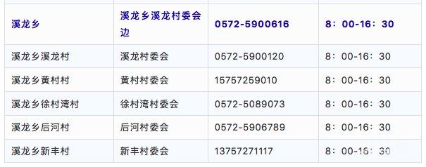 湖州安吉各街道社区疫情防控咨询电话汇总