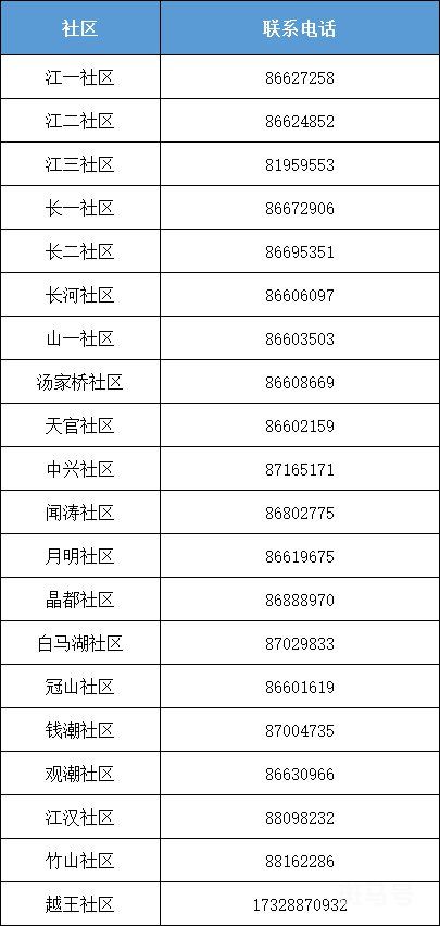 汇总杭州滨江区长河街道疫情防控工作电话（附详情）(图2)