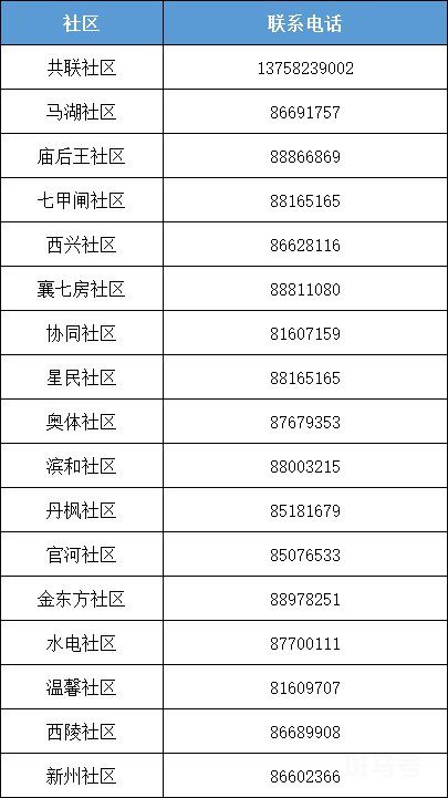 杭州滨江区各街道疫情防控工作电话(附详情)(图2) 杭州滨江区各街道疫情防控工作电话汇总