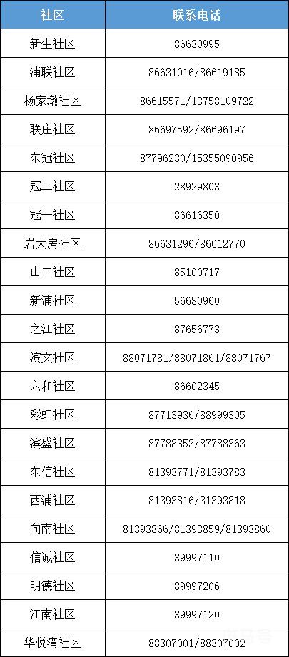 杭州滨江区各街道疫情防控工作电话(附详情)(图4) 杭州滨江区各街道疫情防控工作电话汇总