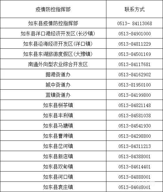 南通各区县市街道防疫部门电话汇总(持续更新)