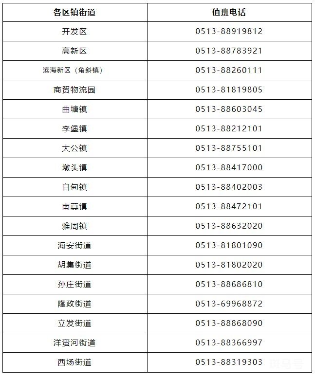 南通各区县市街道防疫部门电话汇总(持续更新)