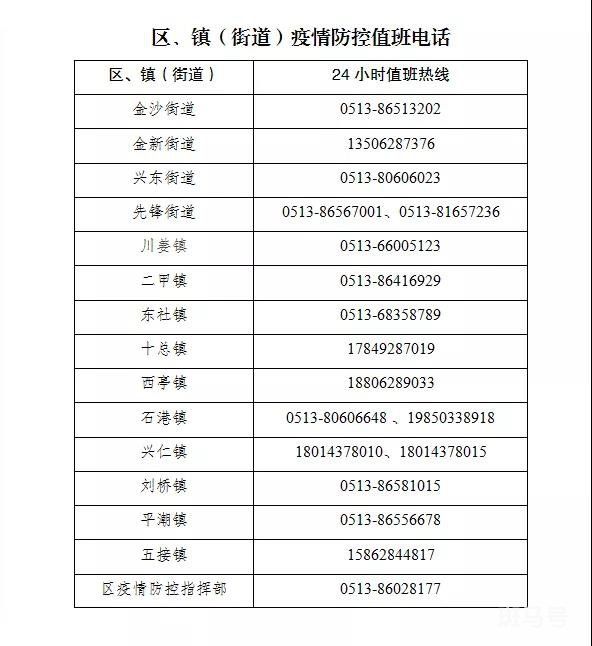 南通各区县市街道防疫部门电话汇总(持续更新)