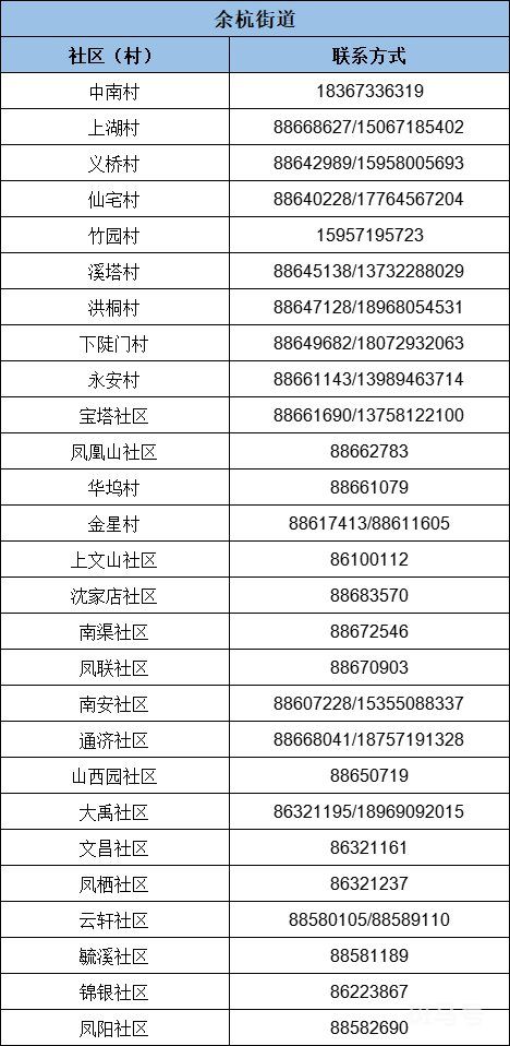 杭州余杭区疫情防控报备电话(附详情)(图4) 杭州余杭区疫情防控报备电话一览