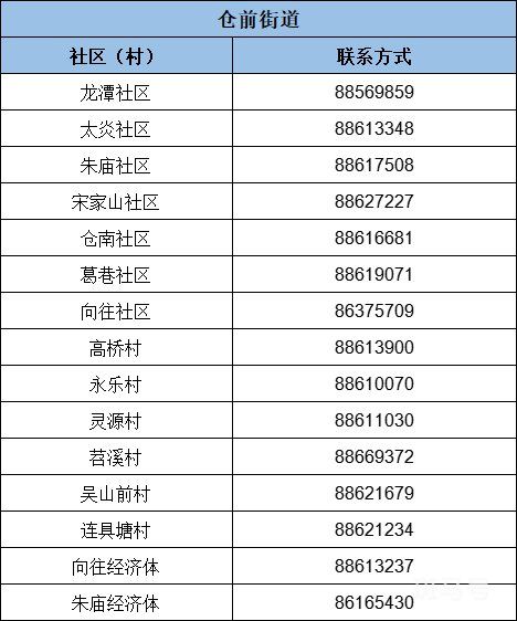 杭州余杭区疫情防控报备电话(附详情)(图6) 杭州余杭区疫情防控报备电话一览